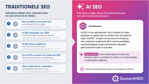 Blog 5 Visualisatie van AI SEO met Google AI Overview, ChatGPT, Gemini, structured data en entiteiten. | wat is AI SEO