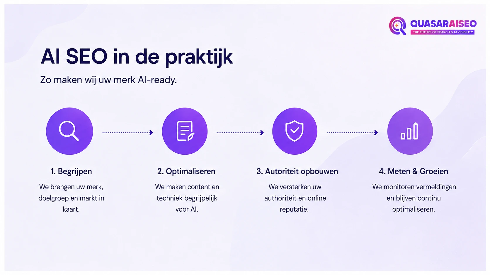 Illustratie van GEO optimalisatie: content die als bron wordt geciteerd door generatieve AI-zoekmachines