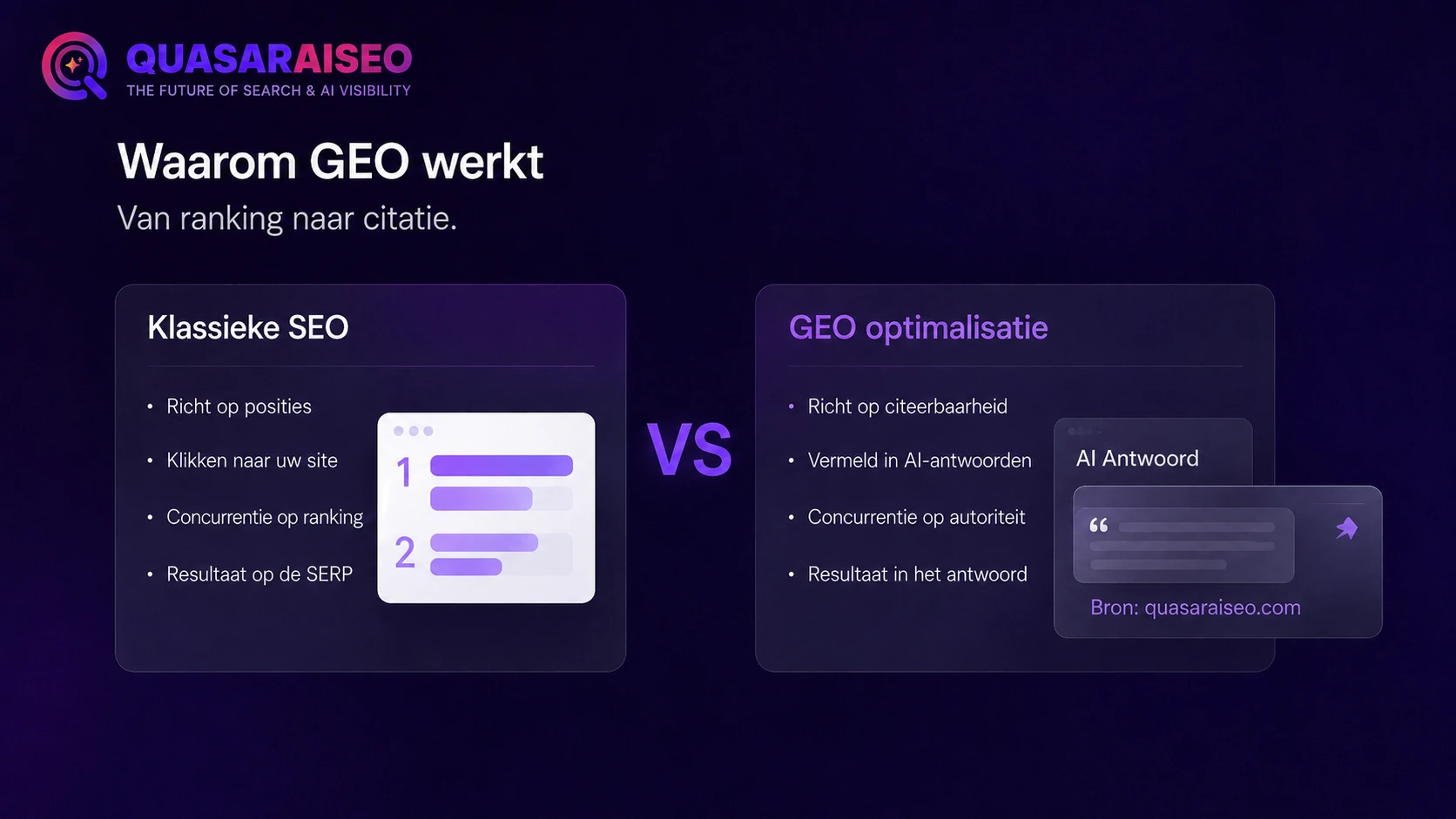 Vergelijking van klassieke SEO en GEO, met structured data als verbindende factor